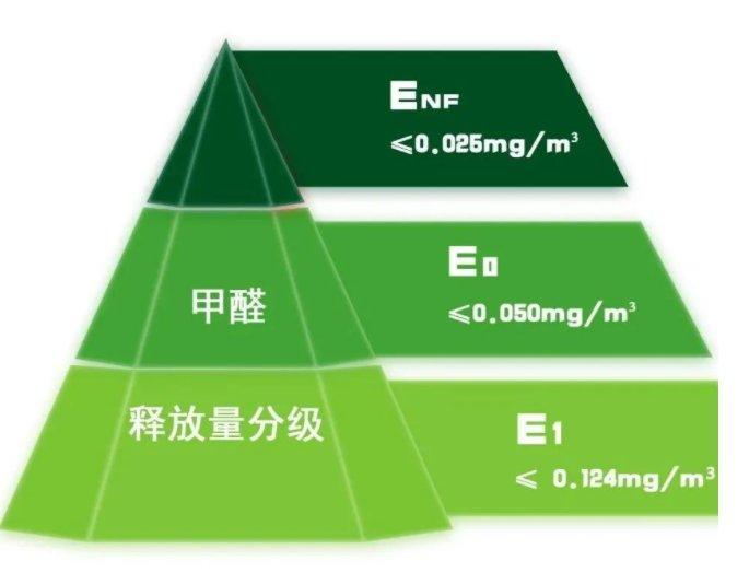 家居周資訊第65期 |東莞設計周正式開幕索菲亞迎來高管更迭 匠心家居成功上市_10