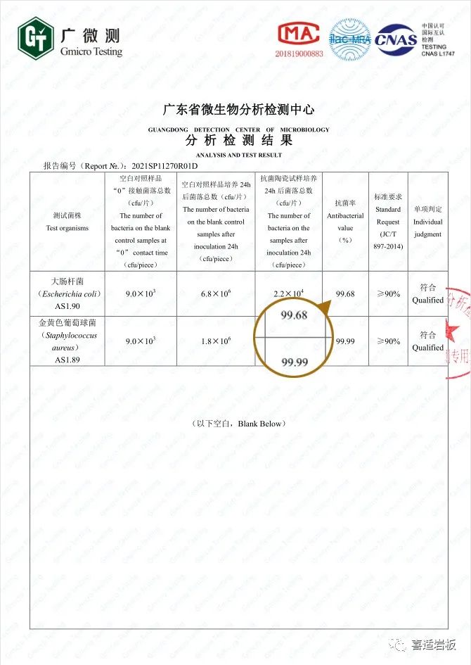 喜適巖板丨遠超國家標準，抗菌率高于99%！_2