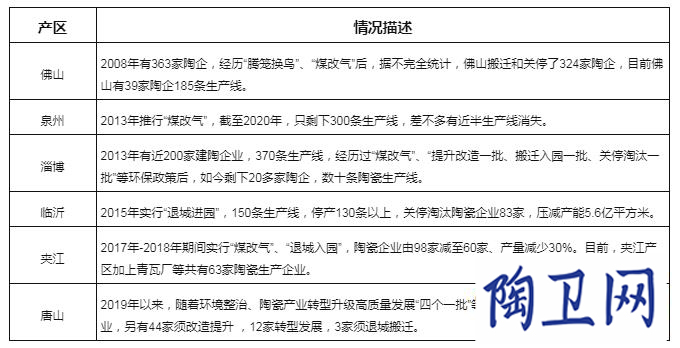 10年間947條線已關(guān)停，“碳中和”成新挑戰(zhàn)_1