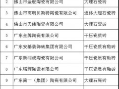 廣東佛山的上榜國家企業標準“領跑者”名錄