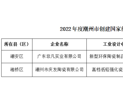 潮州：2家陶企獲省級工業(yè)設(shè)計中心獎勵資金