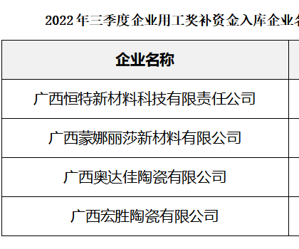 廣西：4家陶企擬獲2022年三季度企業(yè)用工獎(jiǎng)補(bǔ)資金