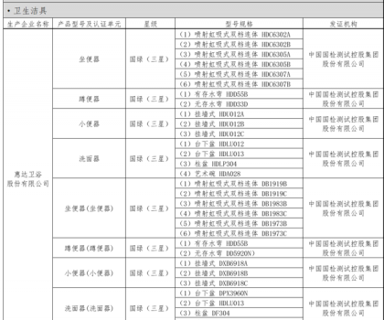 惠達衛浴榮膺河北省綠色建材入選企業，30余款產品包攬衛生潔具類目