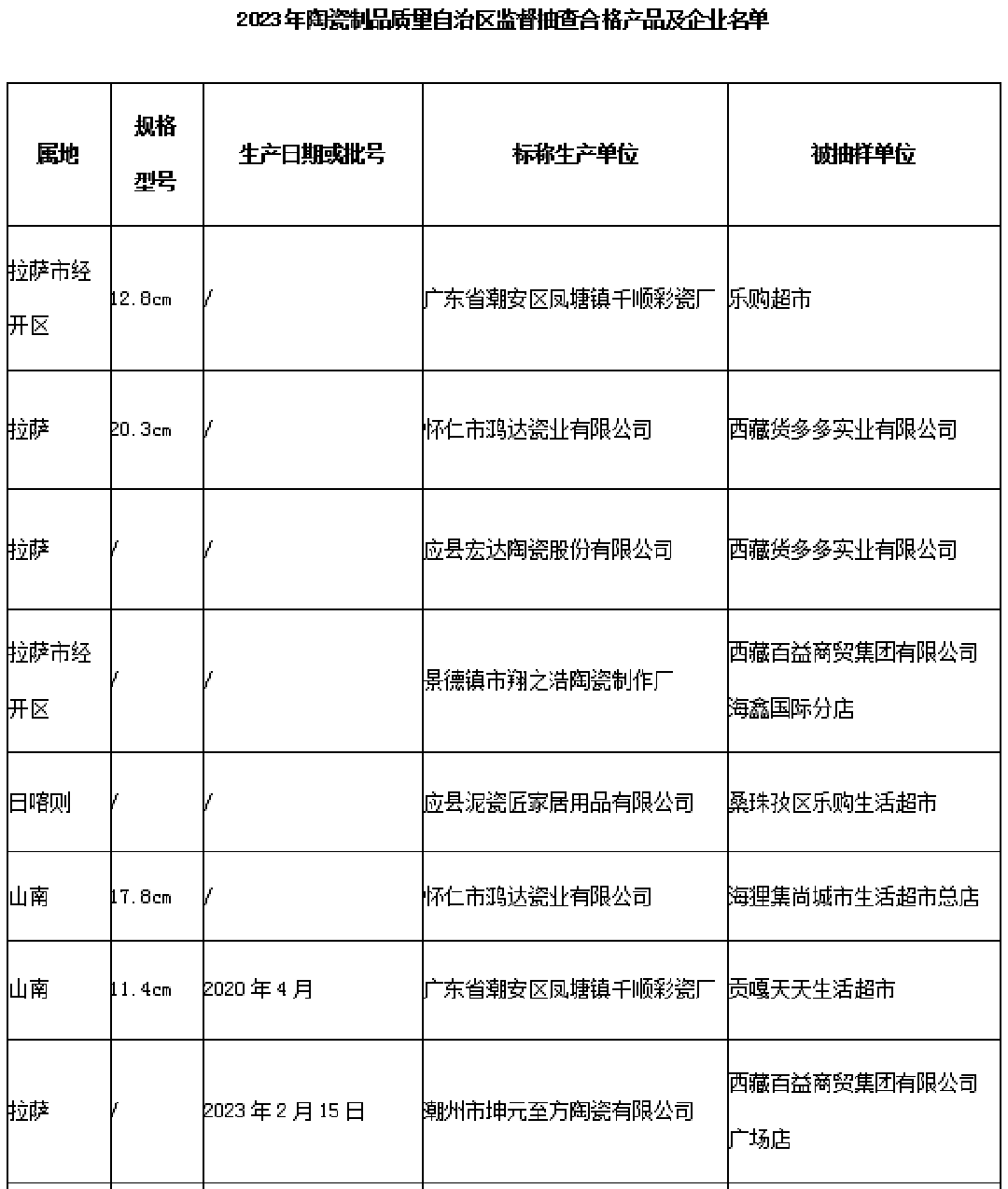 西藏合格陶瓷制品1新.png